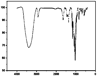 Preparation method and application of modified cyclodextrin polymer hydrogel