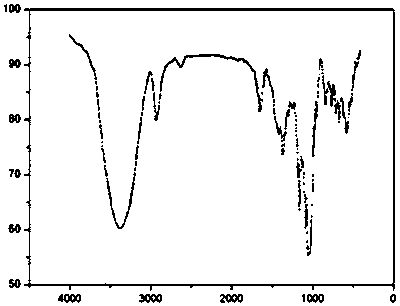 Preparation method and application of modified cyclodextrin polymer hydrogel