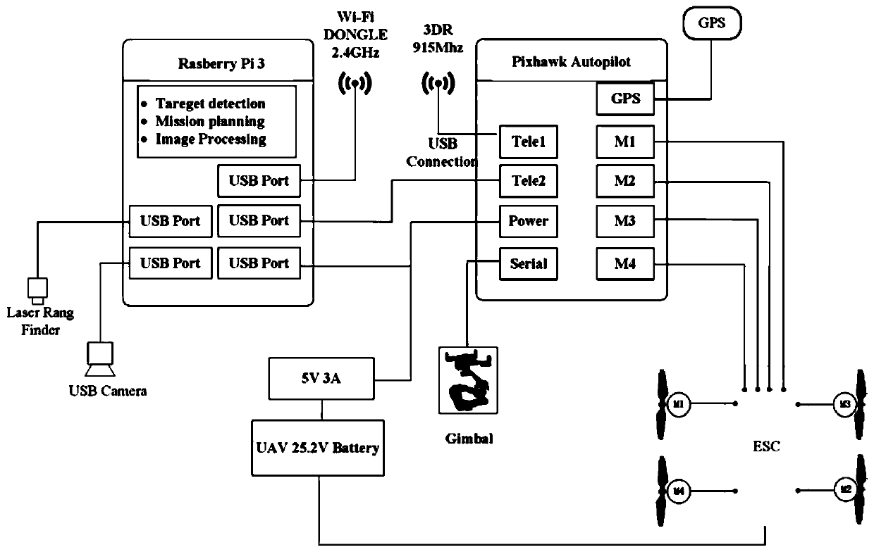 Multi-rotor drone autonomous landing method based on monocular vision and fuzzy control