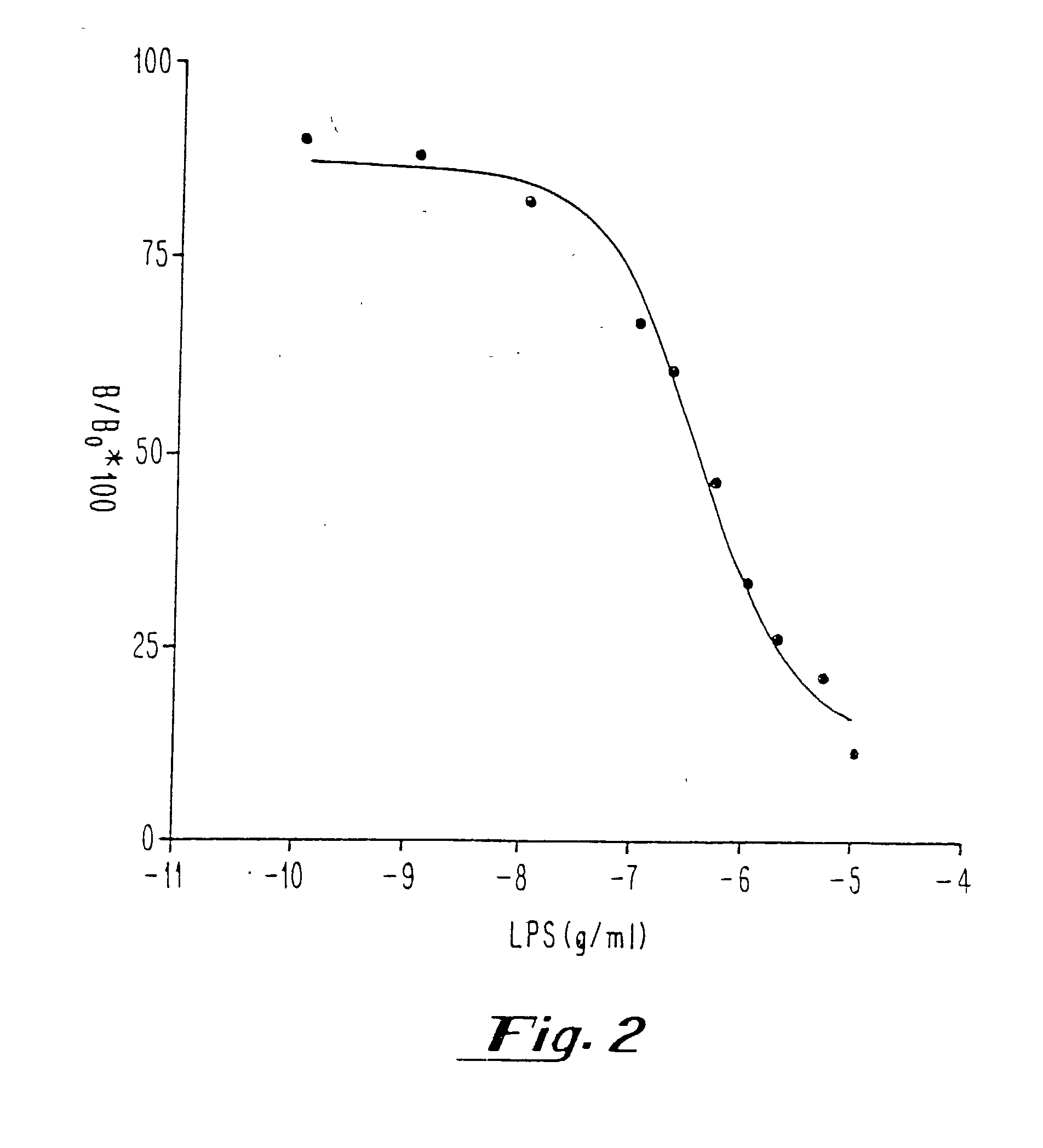 Methods and kits for the detection of endotoxi