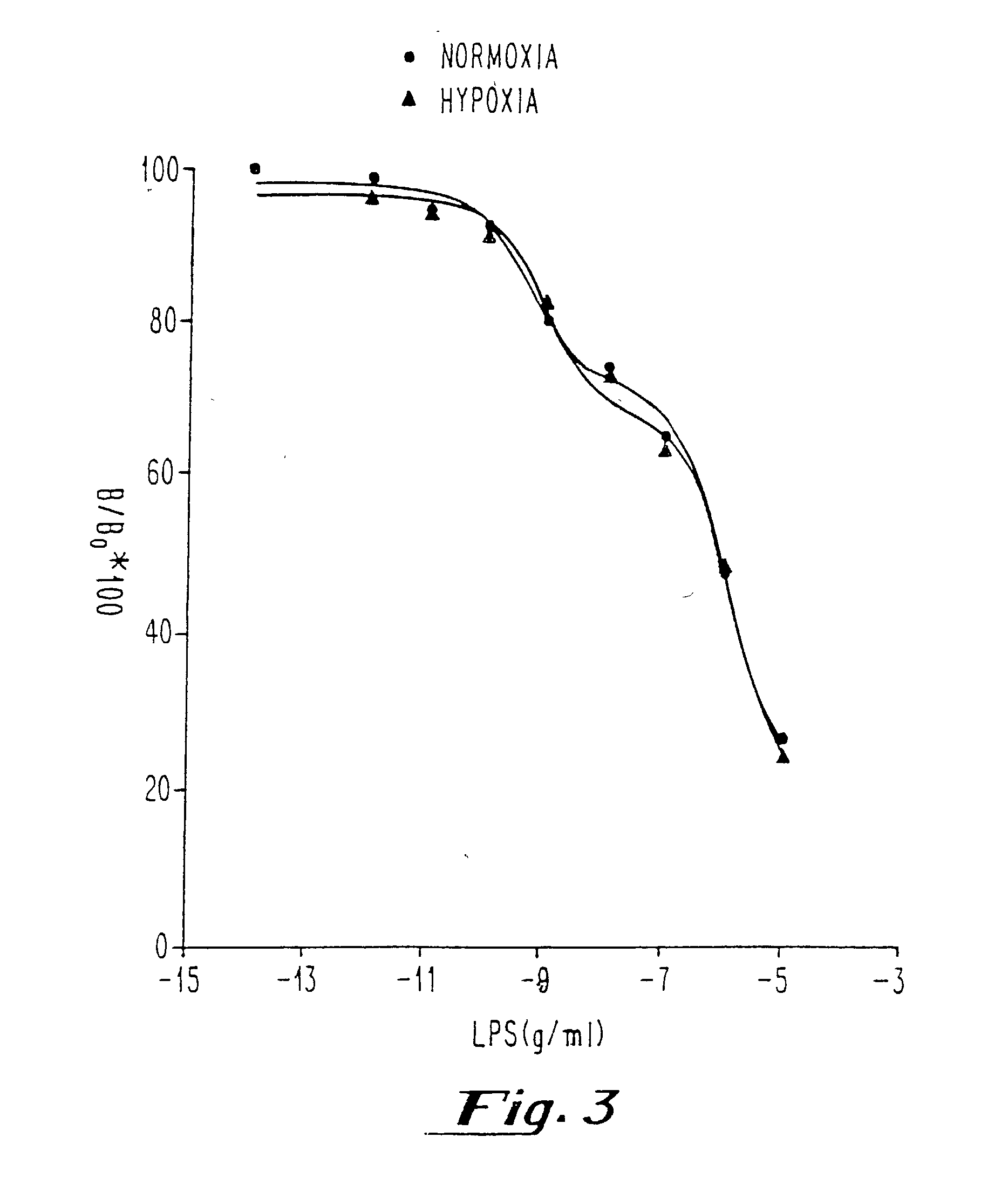 Methods and kits for the detection of endotoxi