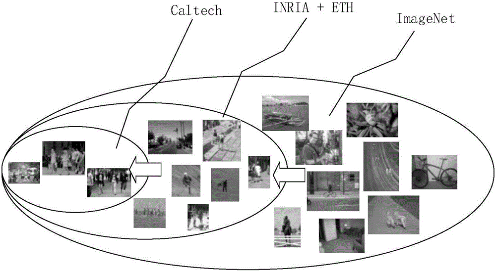 Pedestrian detection method based on deep learning technology