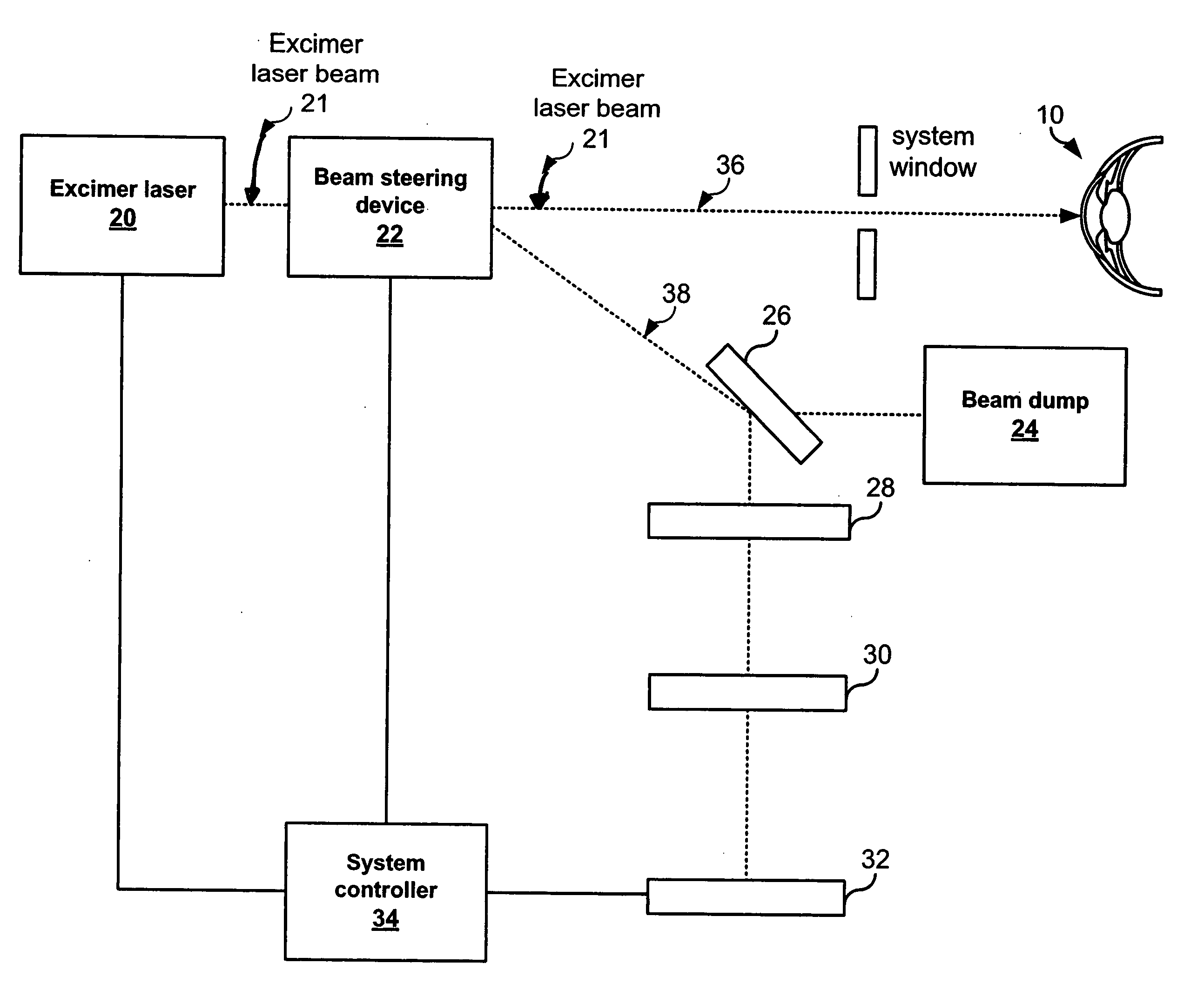 System and method for automatic self-alignment of a surgical laser