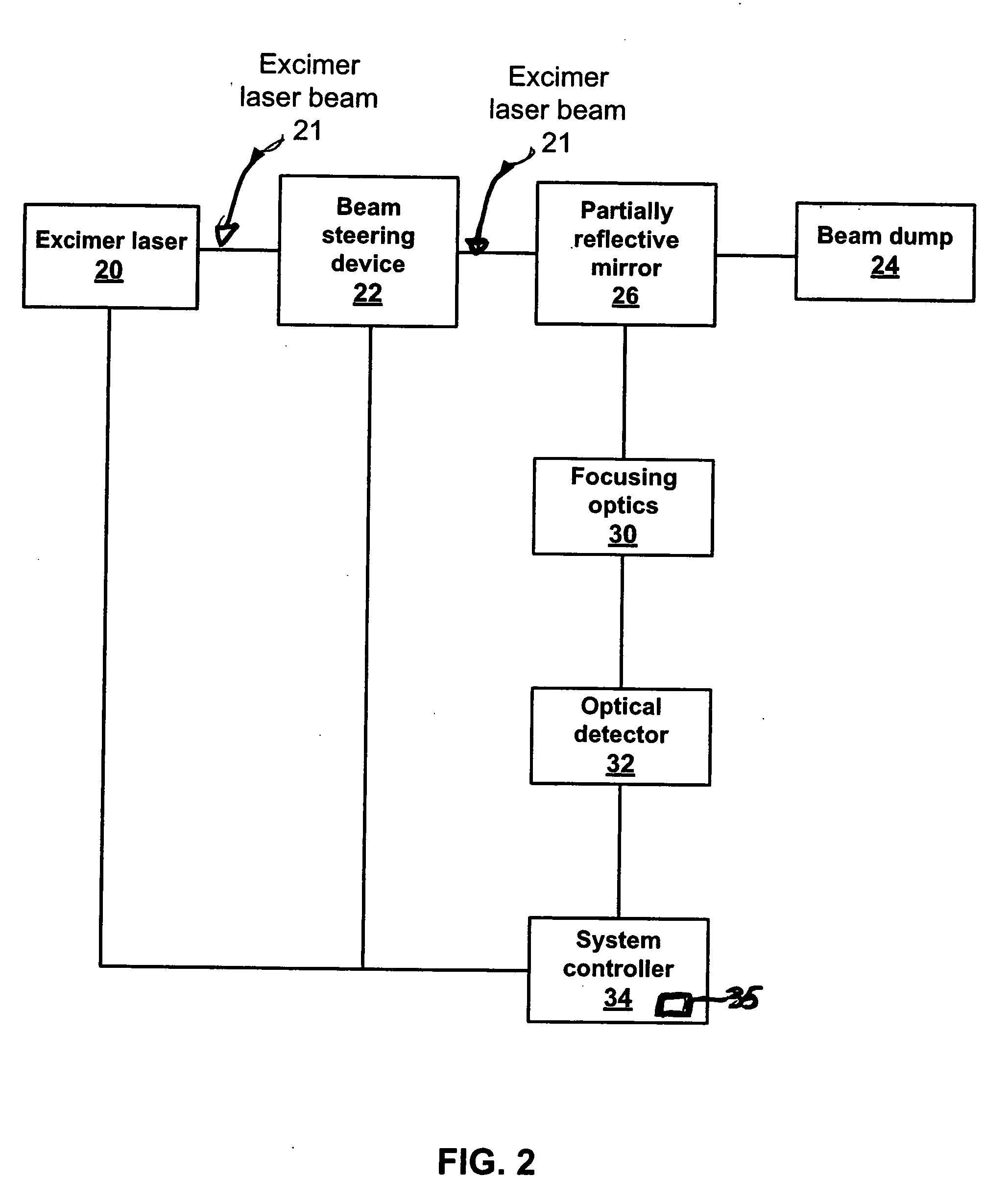 System and method for automatic self-alignment of a surgical laser