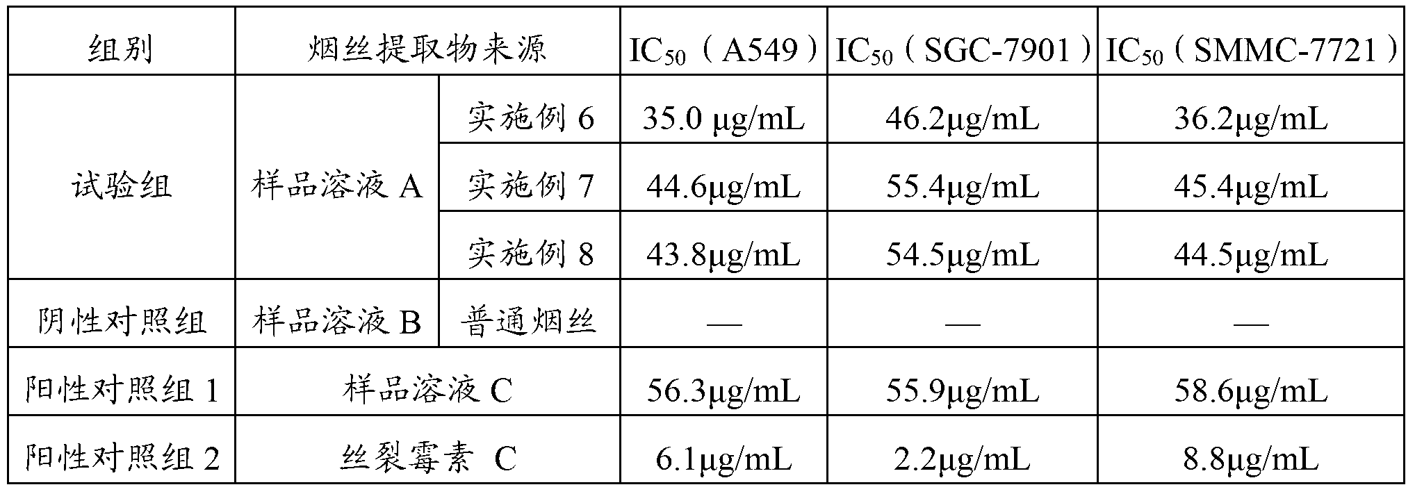 Traditional Chinese medicine extract, preparation method and use of extract, and cut tobaccos and cigarettes prepared from extract