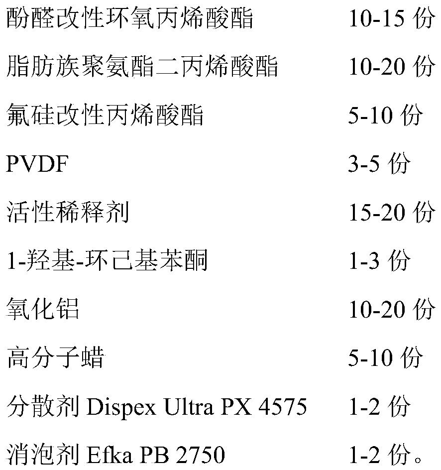 A kind of UV curing coating for pvc floor and preparation method thereof