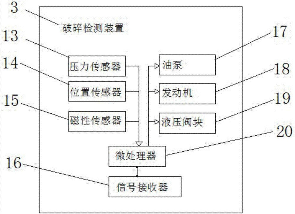 Sundries deironing detection device of mobile breaking workstation