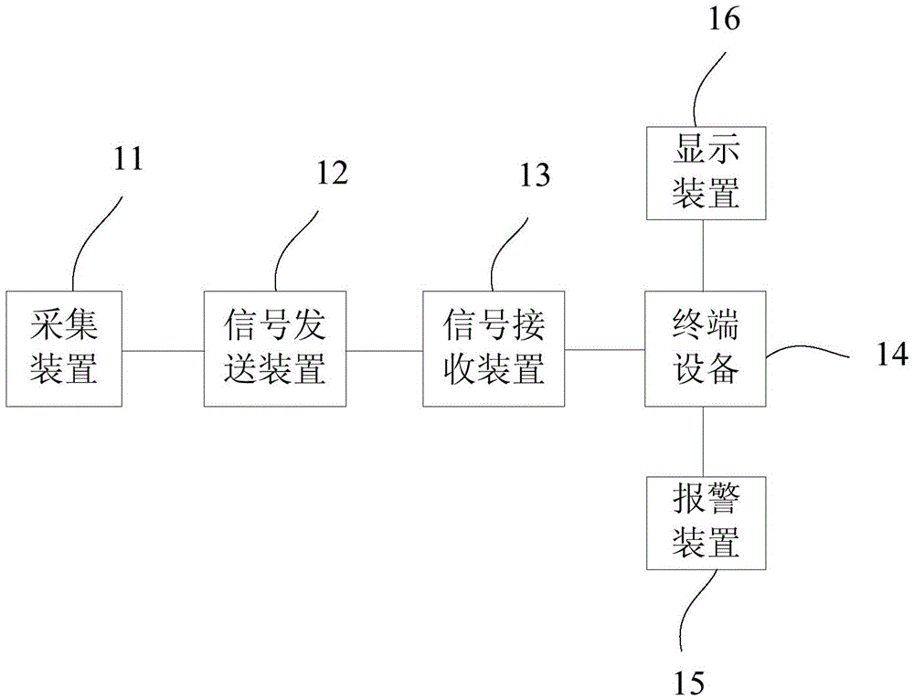 Insulation performance detecting system for metal sheath of power cable