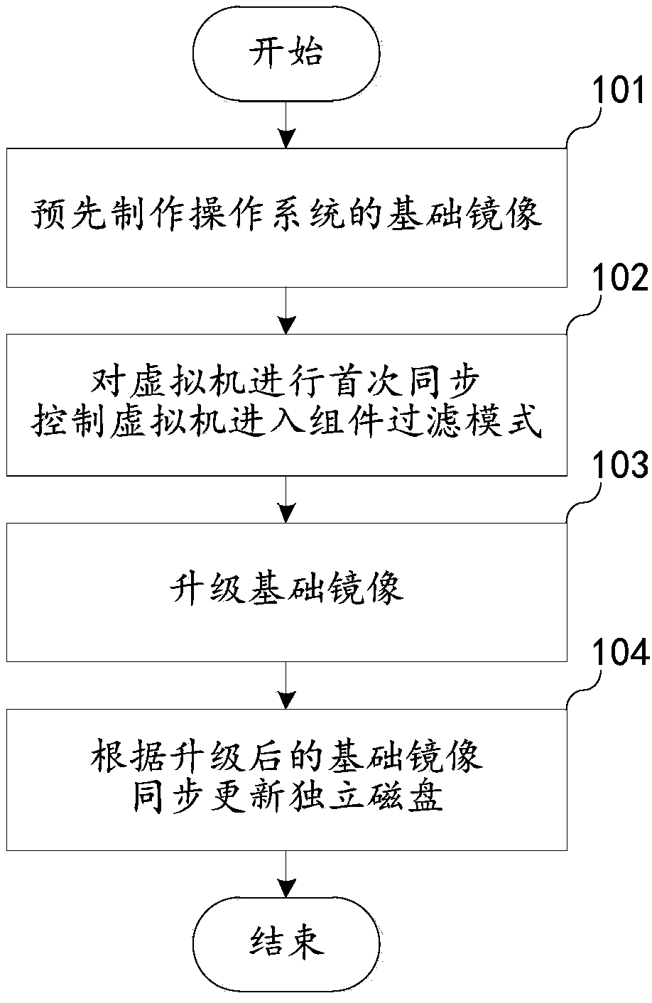 Cloud desktop upgrading method and device, cloud server and storage medium