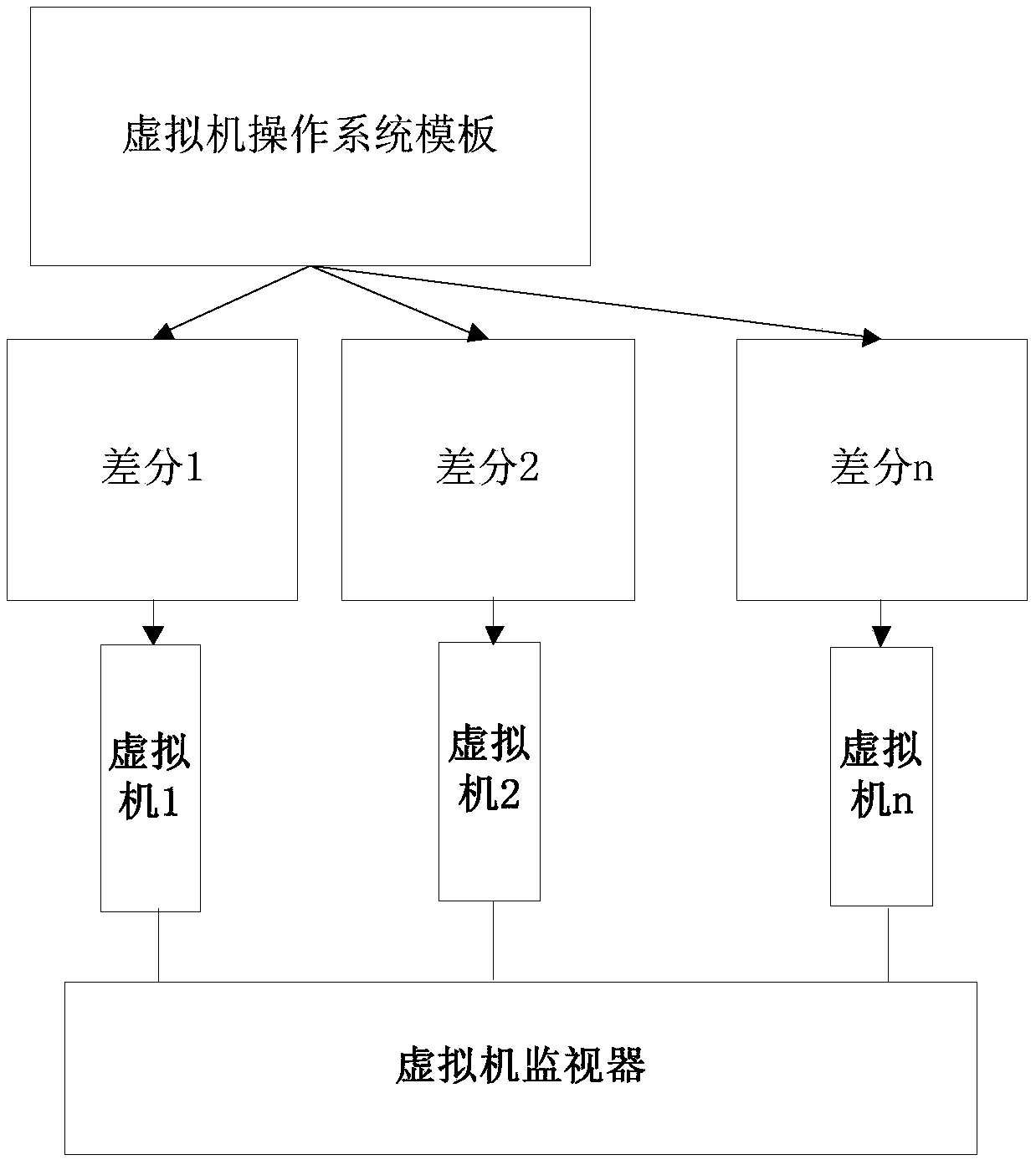 Cloud desktop upgrading method and device, cloud server and storage medium