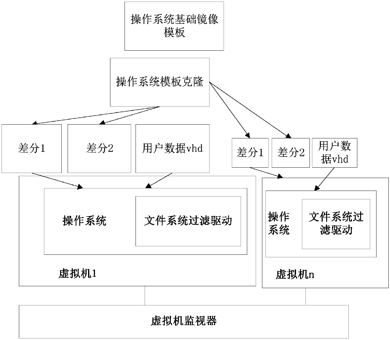 Cloud desktop upgrading method and device, cloud server and storage medium