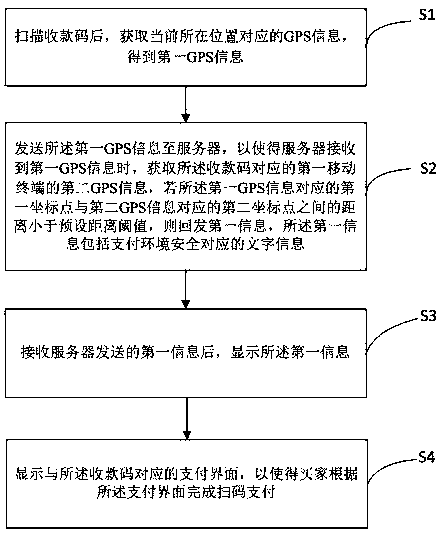 Code-scanning payment method and mobile terminal