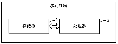 Code-scanning payment method and mobile terminal