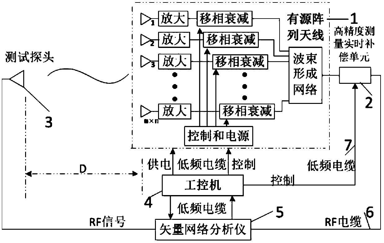 An integrated correction system and correction method suitable for different active array antennas