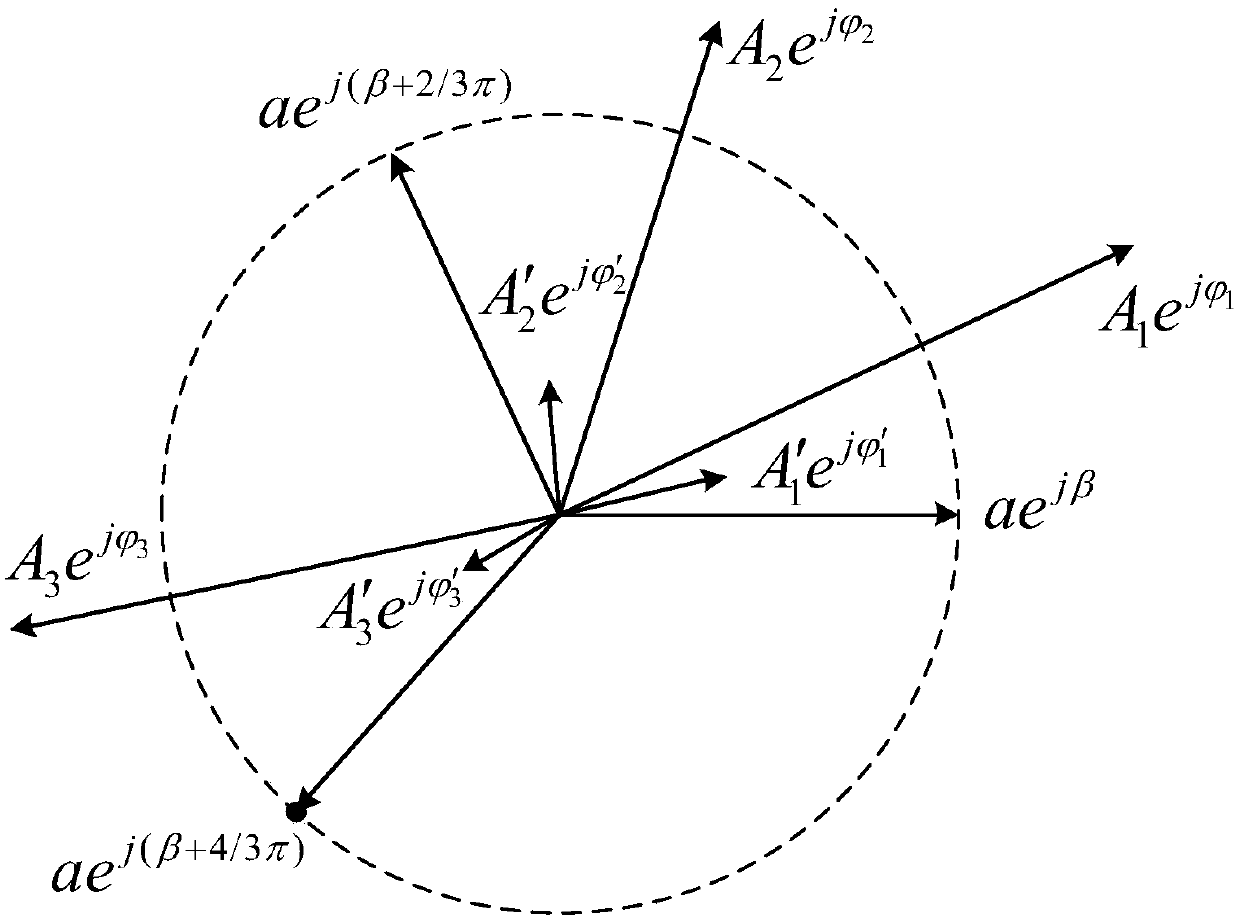 An integrated correction system and correction method suitable for different active array antennas