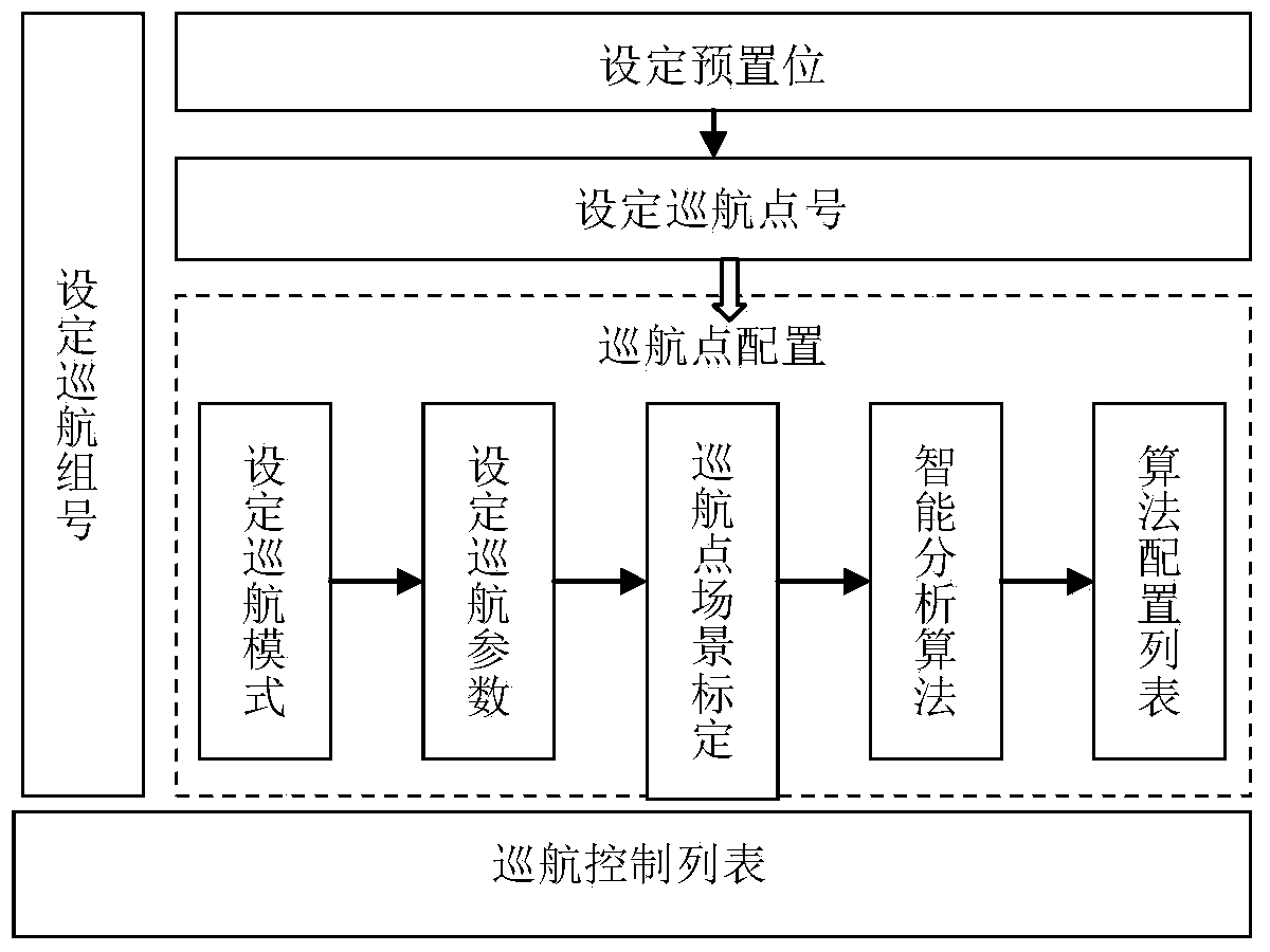 Intelligent video analysis system and method based on PTZ video camera cruising