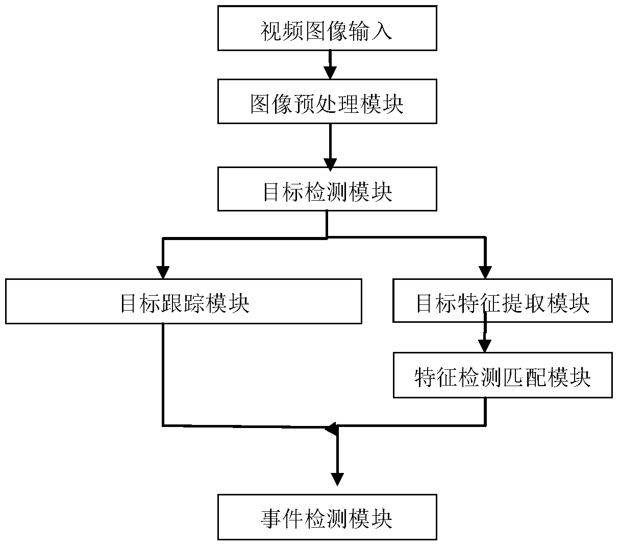 Intelligent video analysis system and method based on PTZ video camera cruising