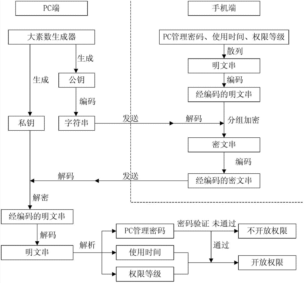 Computer permission control method based on mobile dynamic password