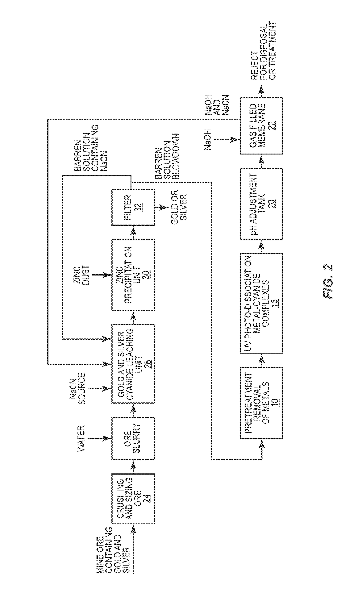 Method for recovering cyanide from a barren solution