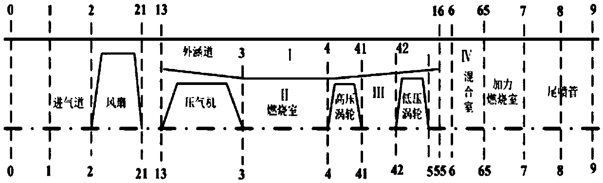 Aero-engine gas circuit part fault detection method