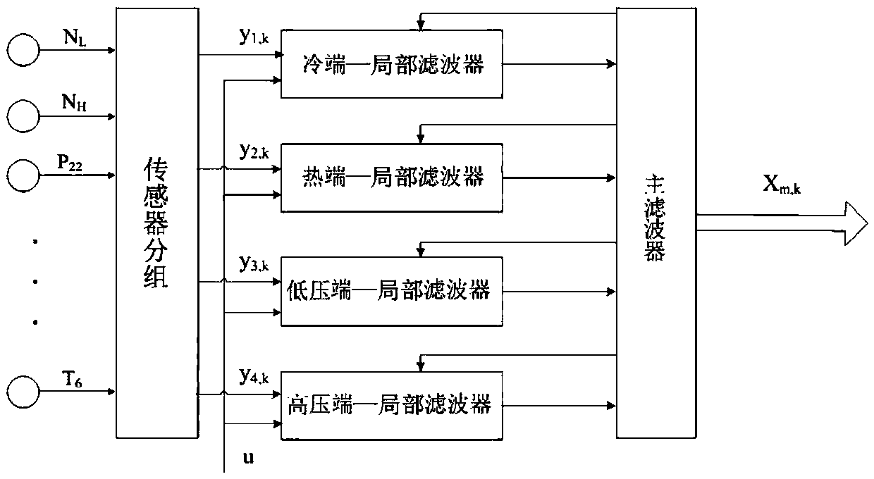 Aero-engine gas circuit part fault detection method