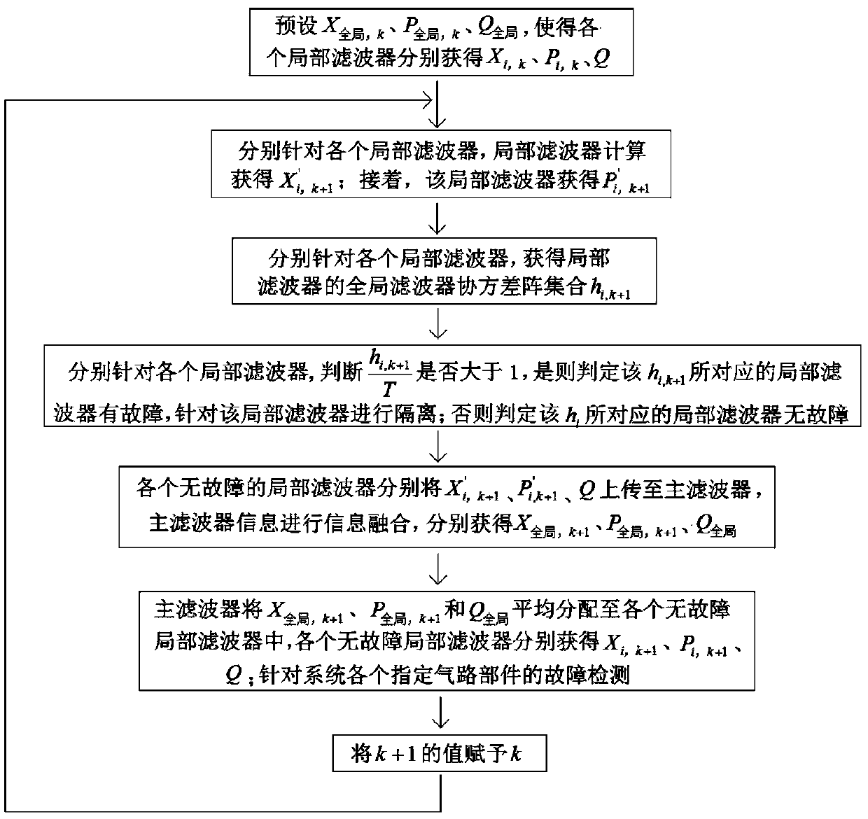 Aero-engine gas circuit part fault detection method