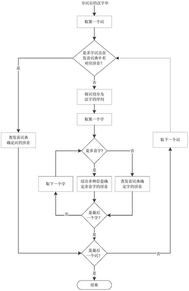 Method and system for blind people to read Chinese character