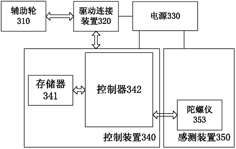 Bicycle riding auxiliary device and bicycle with same as well as auxiliary method of bicycle riding auxiliary device