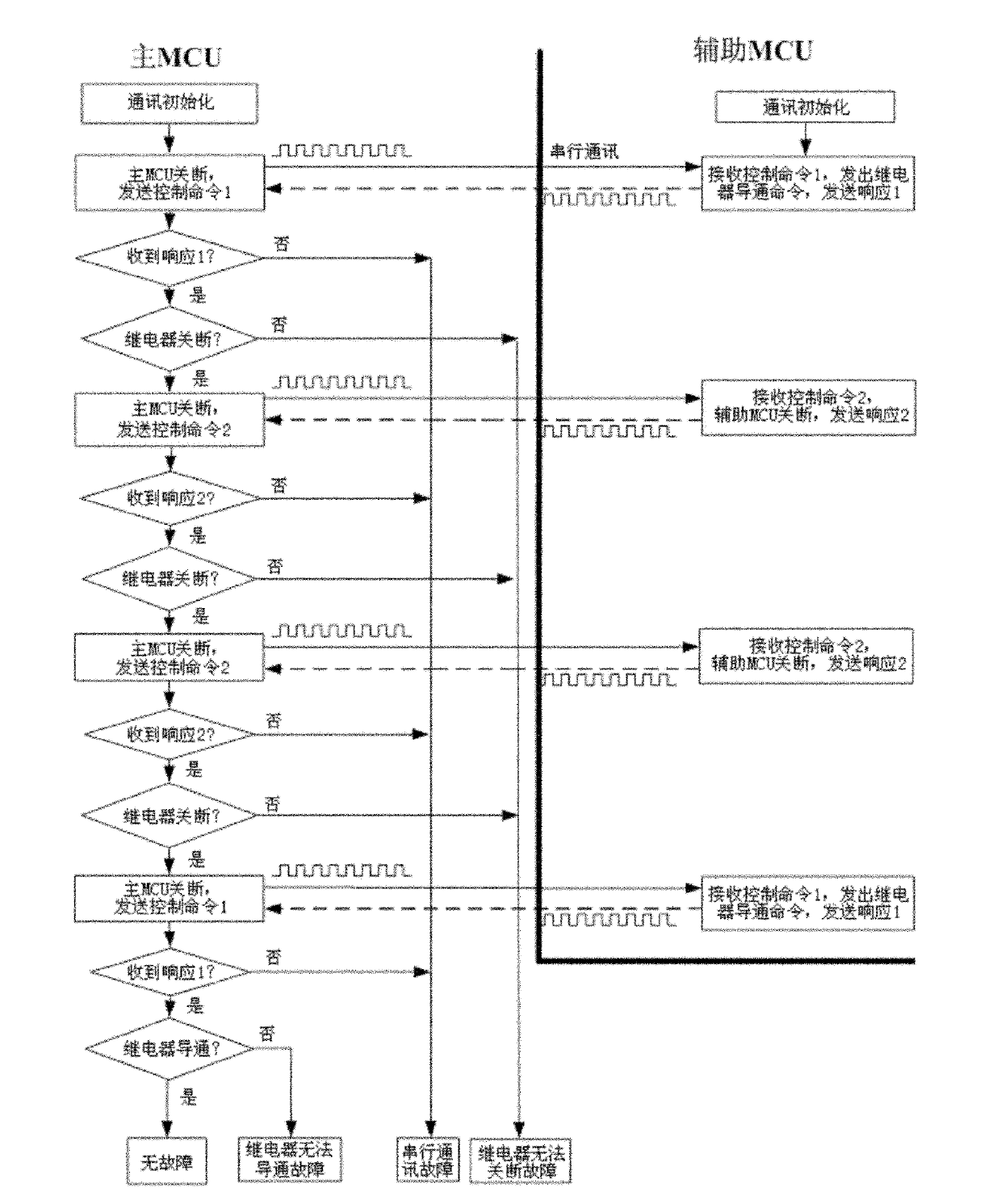 Electric power-assisted steering system