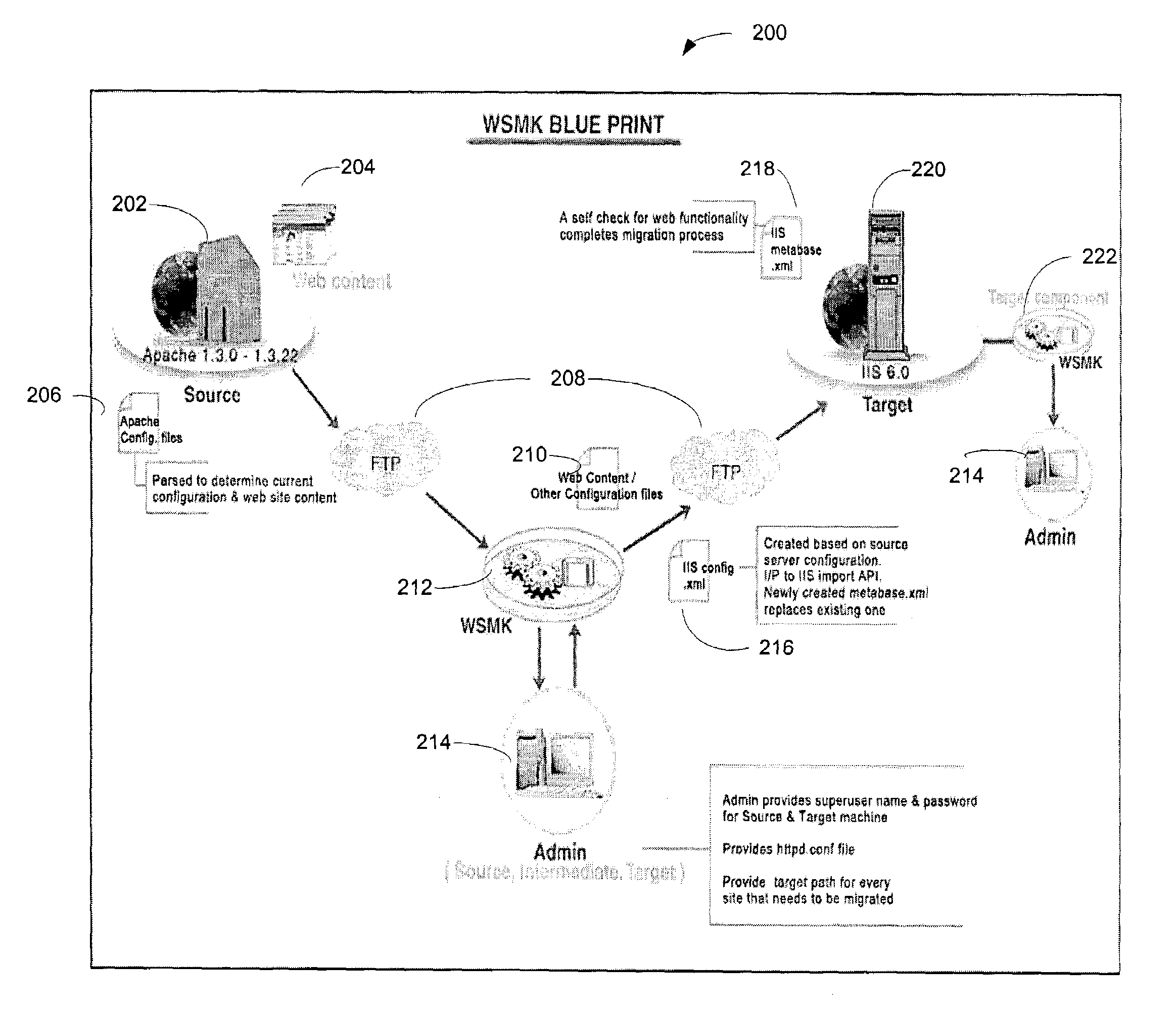 System and method for web server migration