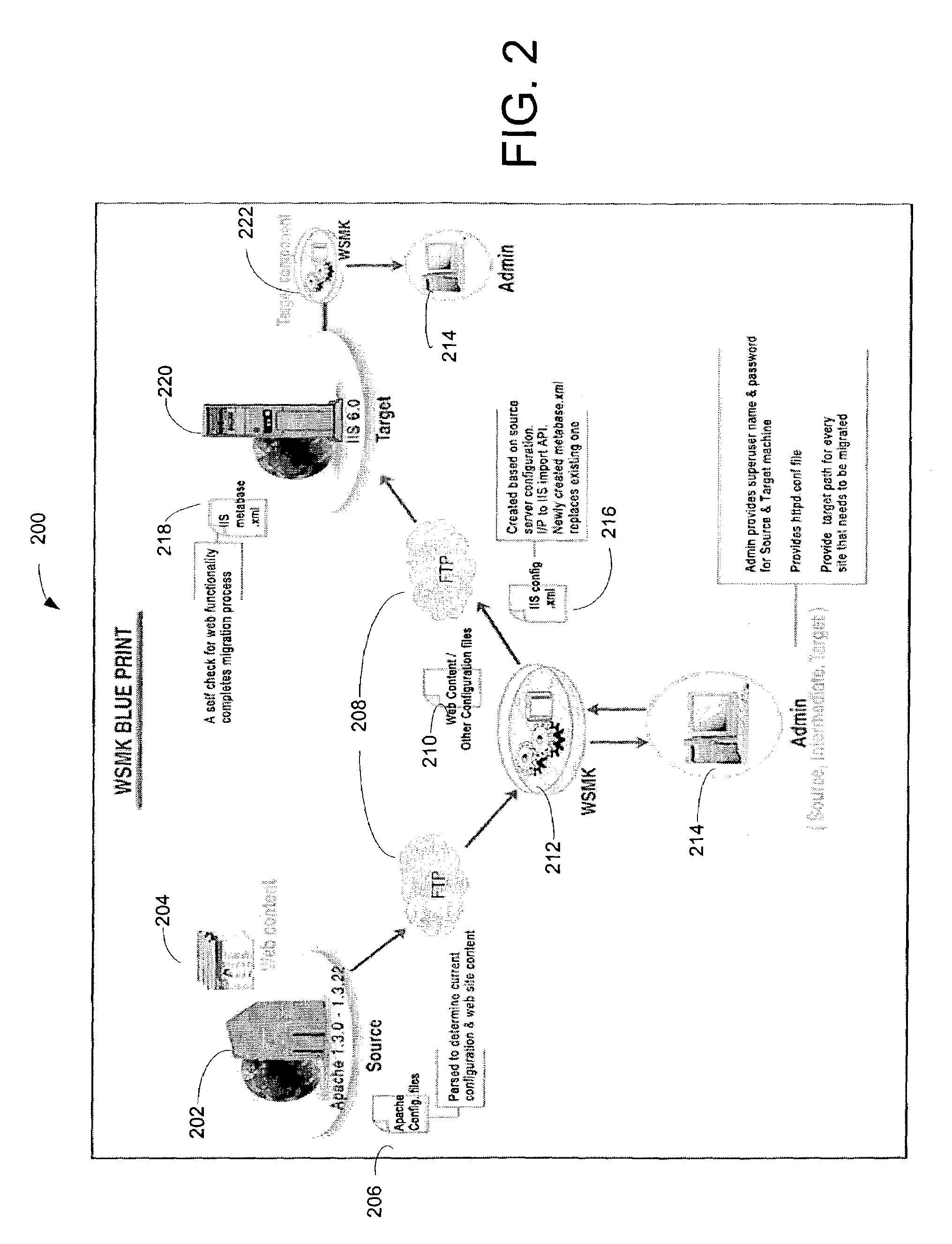 System and method for web server migration