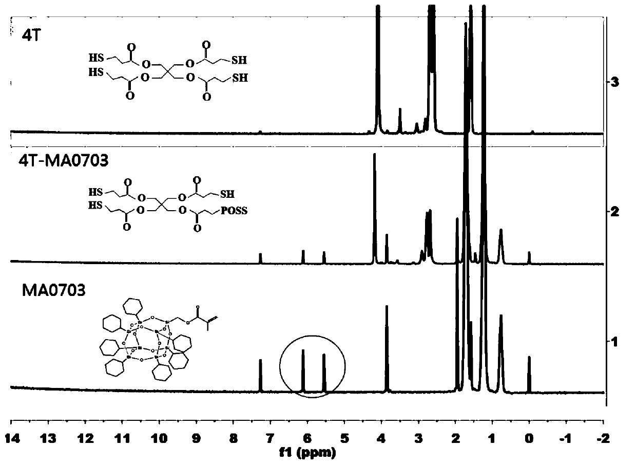 POSS modified mercapto containing pentaerythritol ester crosslinked network polymer, and preparation method and applications thereof