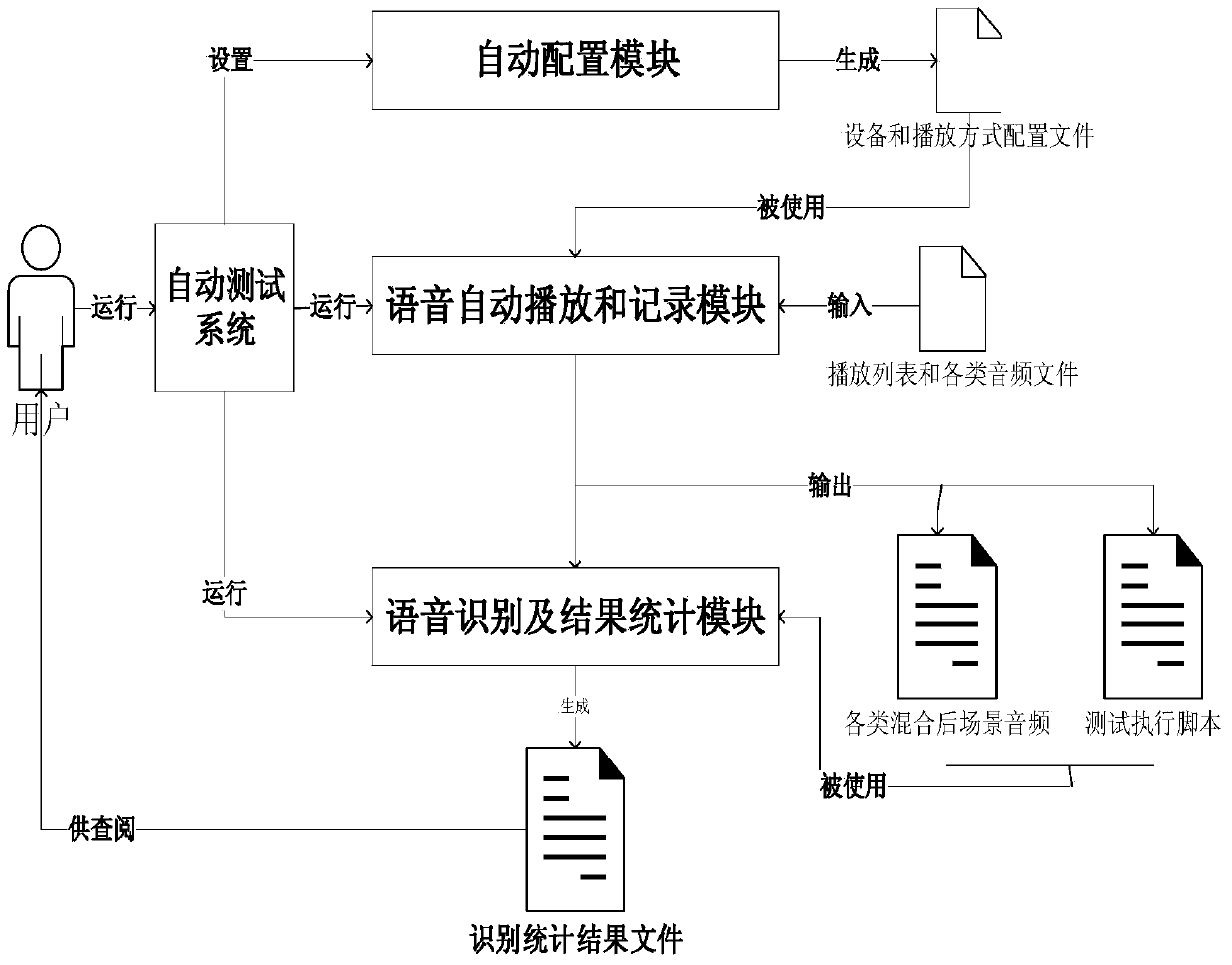 Automatic voice recognition effect testing system and automatic voice recognition effect testing method