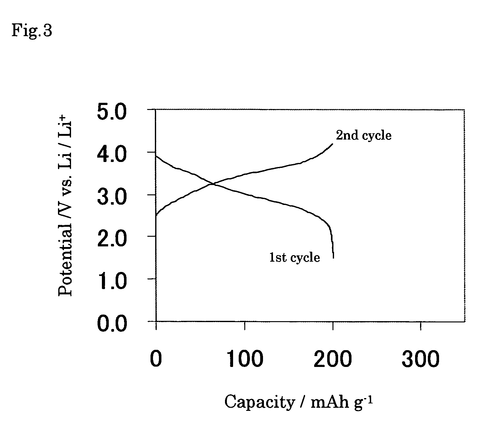 Manufacturing process of Li-contained nickel oxyhydroxide and nonaqueous electrolyte electrochemical cells with it