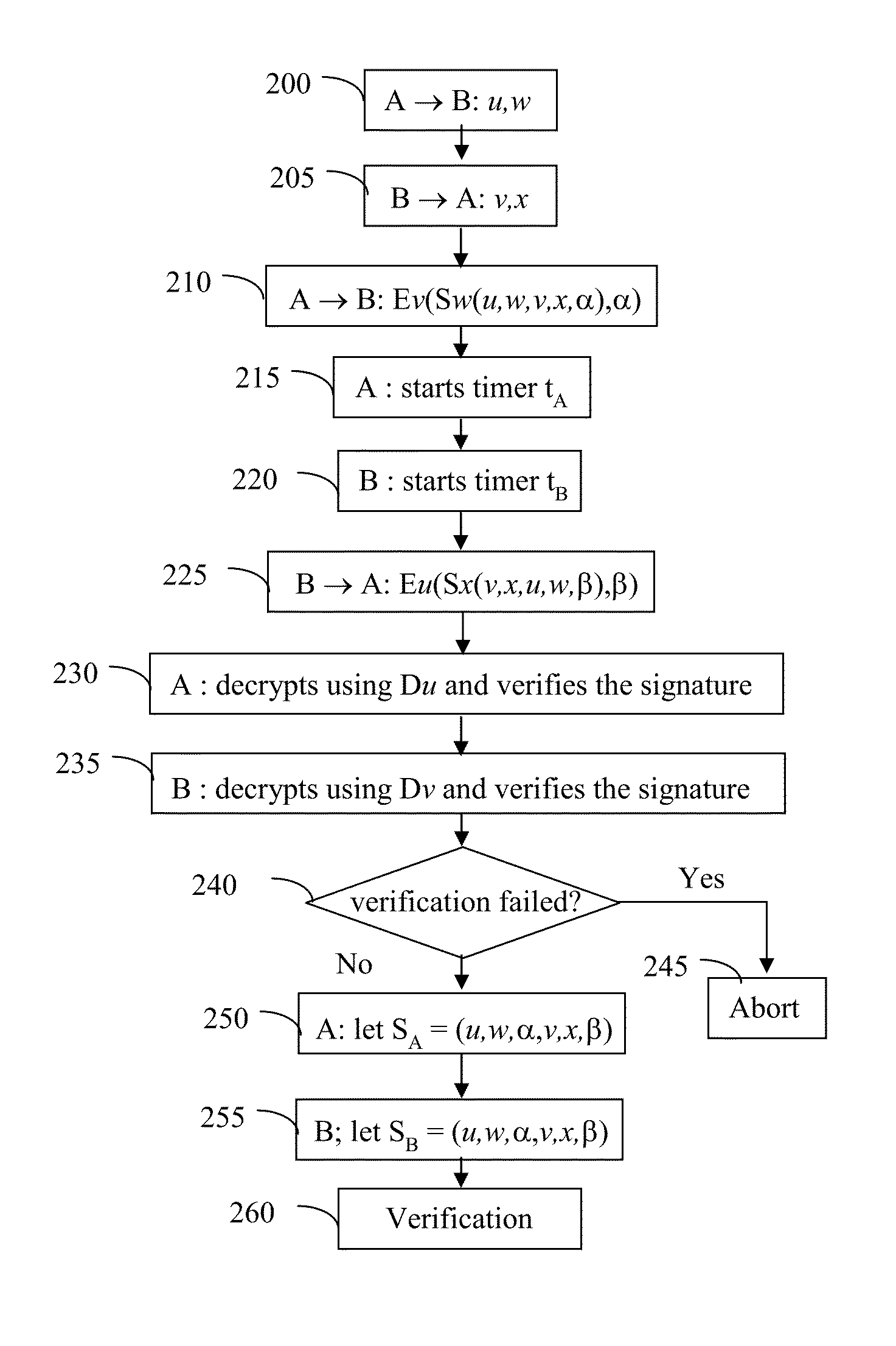 System and method for human assisted secure information exchange