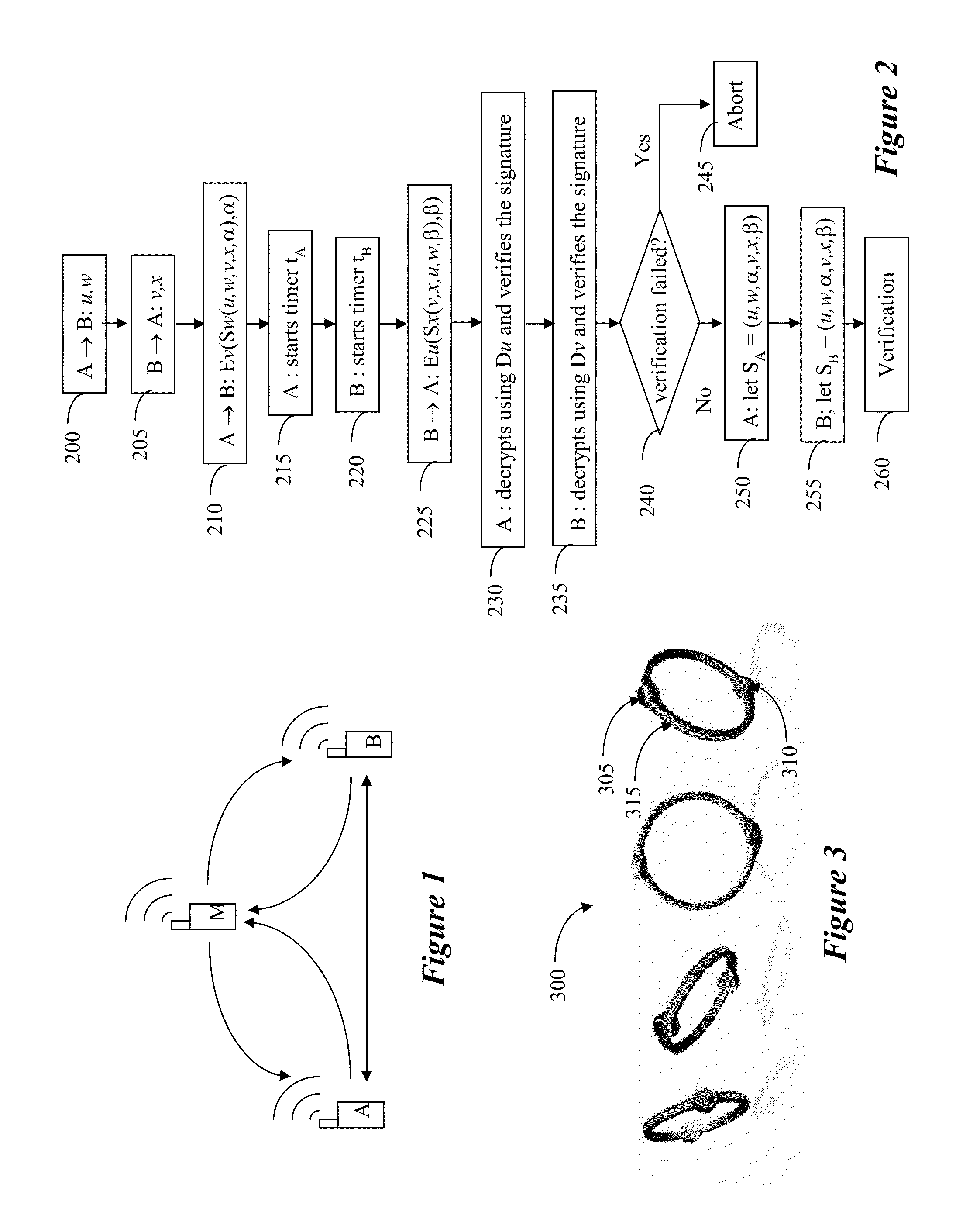 System and method for human assisted secure information exchange