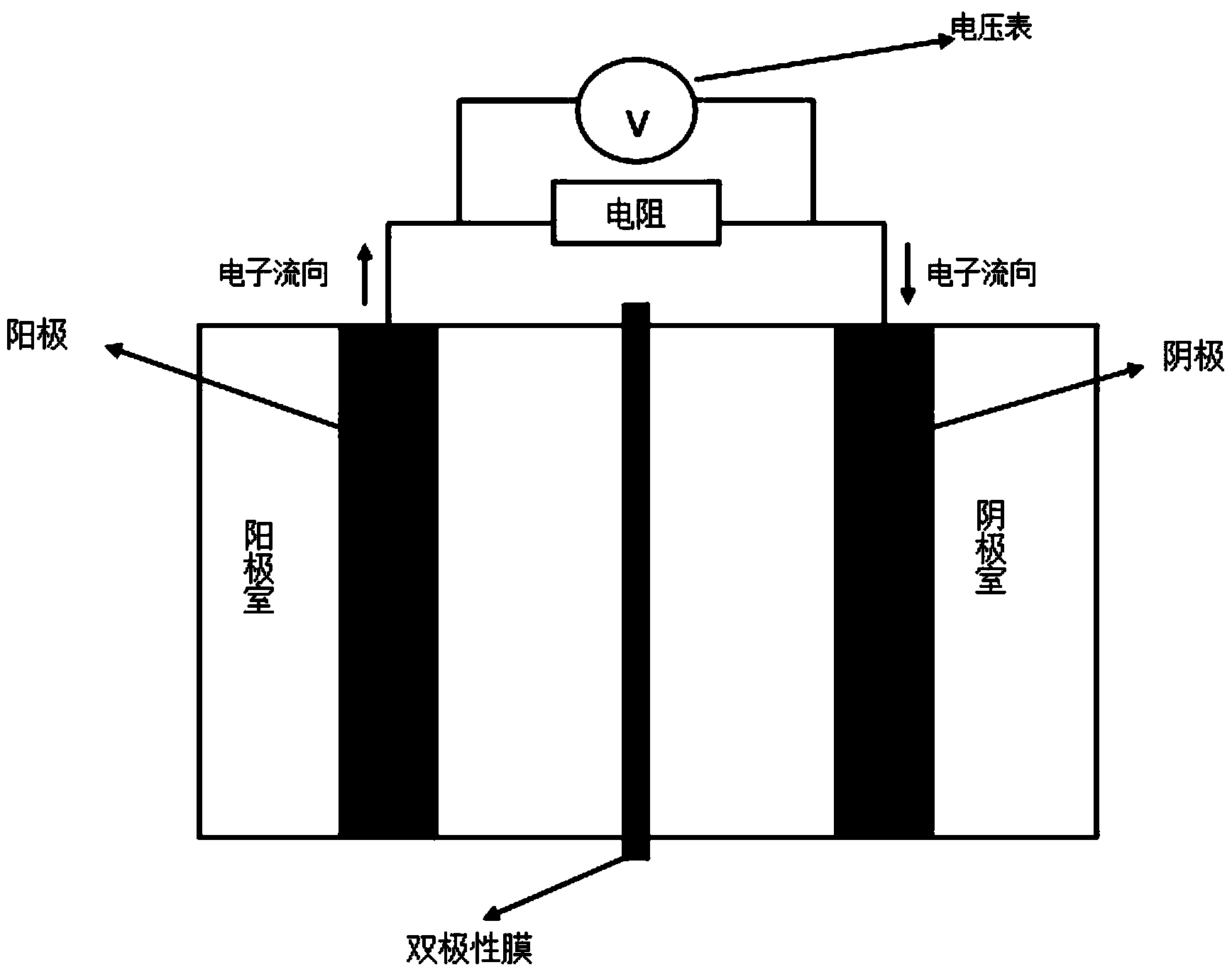 Device and method for producing hydrogen and generating electricity