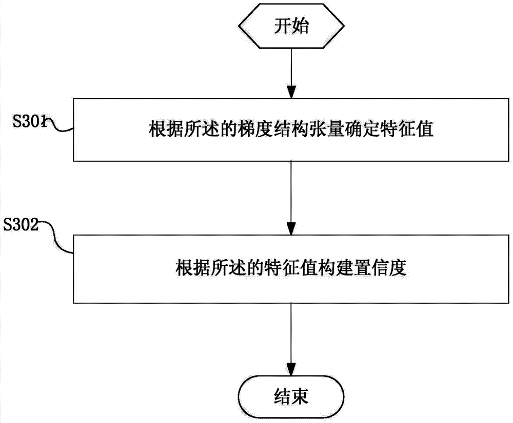 Reservoir non-isotropy detection method and equipment based on gradient structure tensor