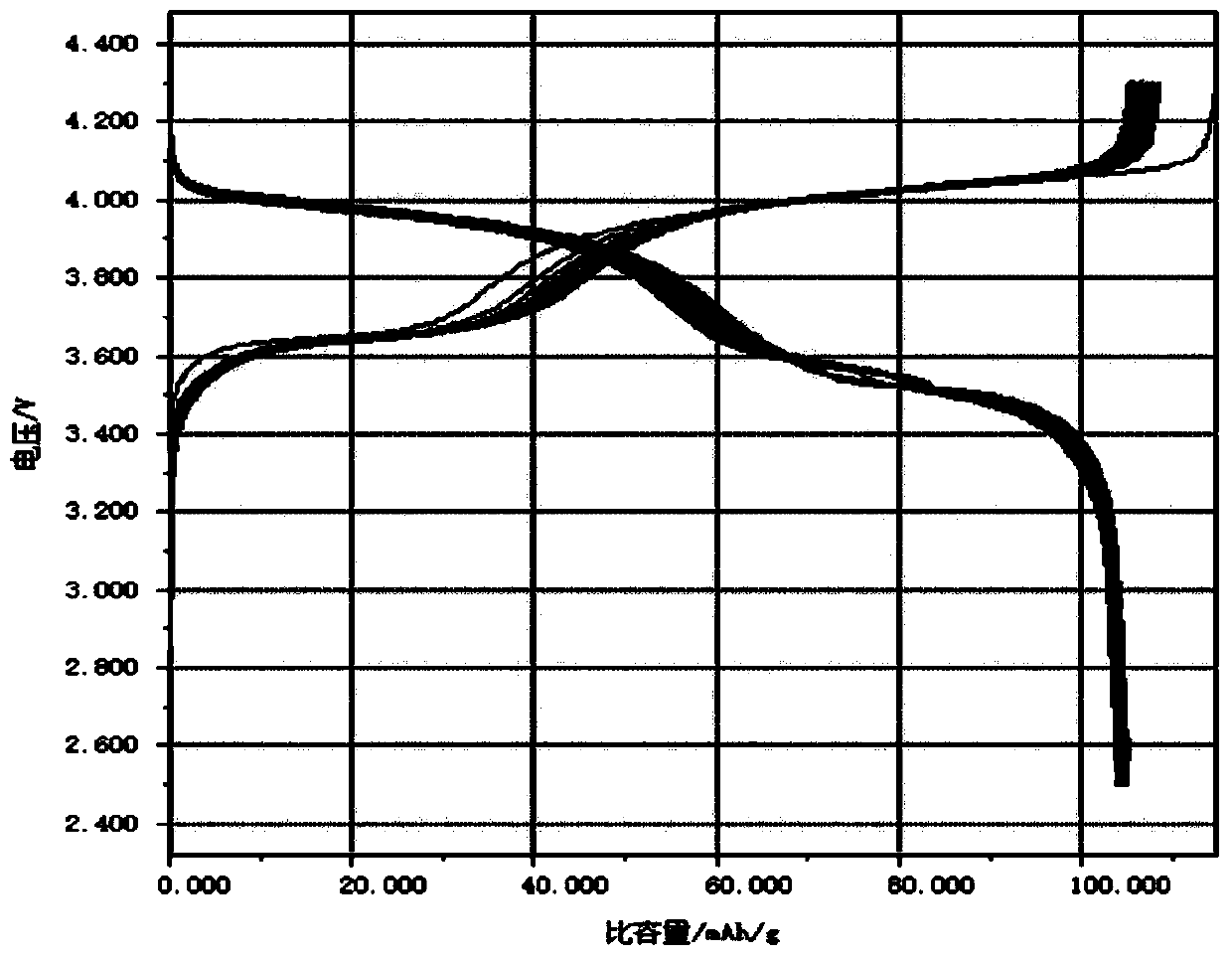 A kind of sodium vanadium fluorophosphate and its preparation method and application