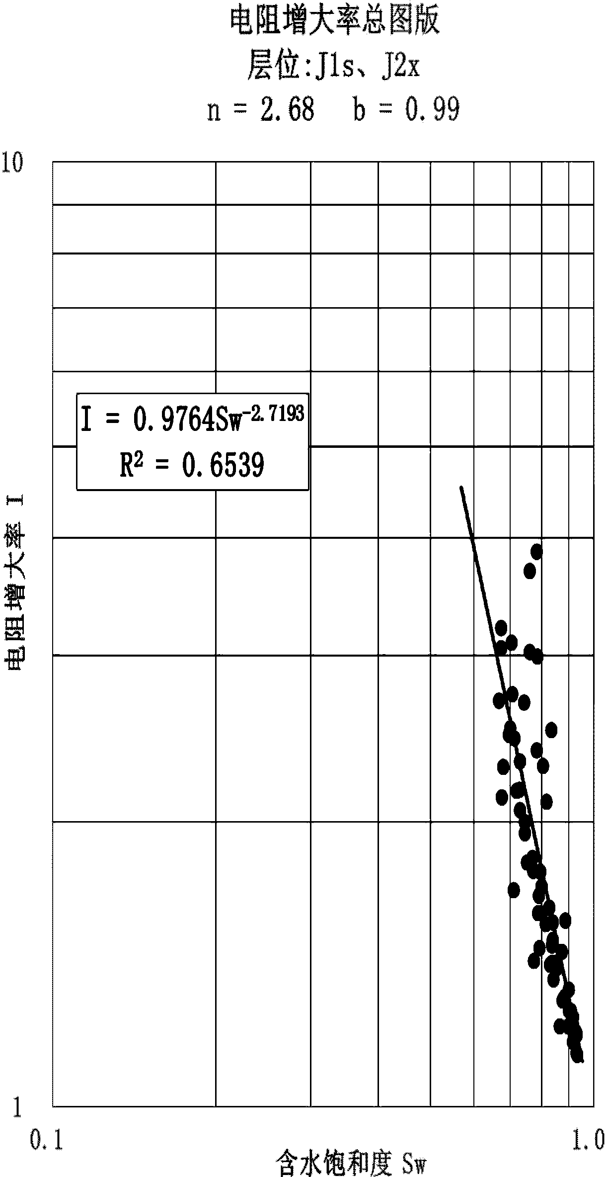 Method for grading evaluation of tight sandstone gas resource