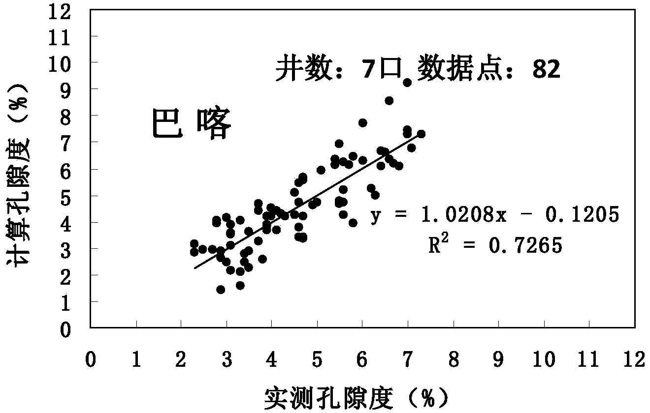 Method for grading evaluation of tight sandstone gas resource