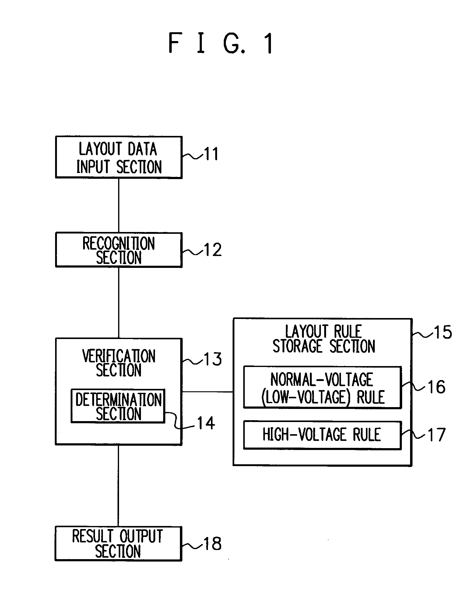 Layout verification method and layout design unit