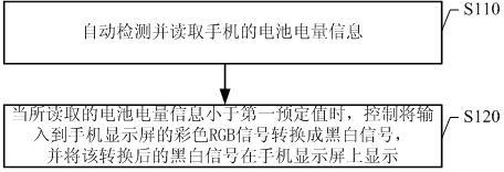 Power-saving processing method and mobile phone adopting same