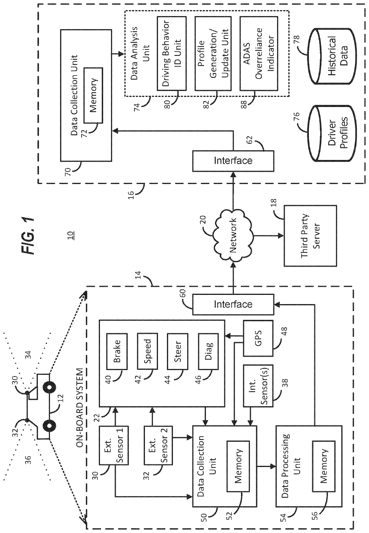 Evaluating operator reliance on vehicle alerts