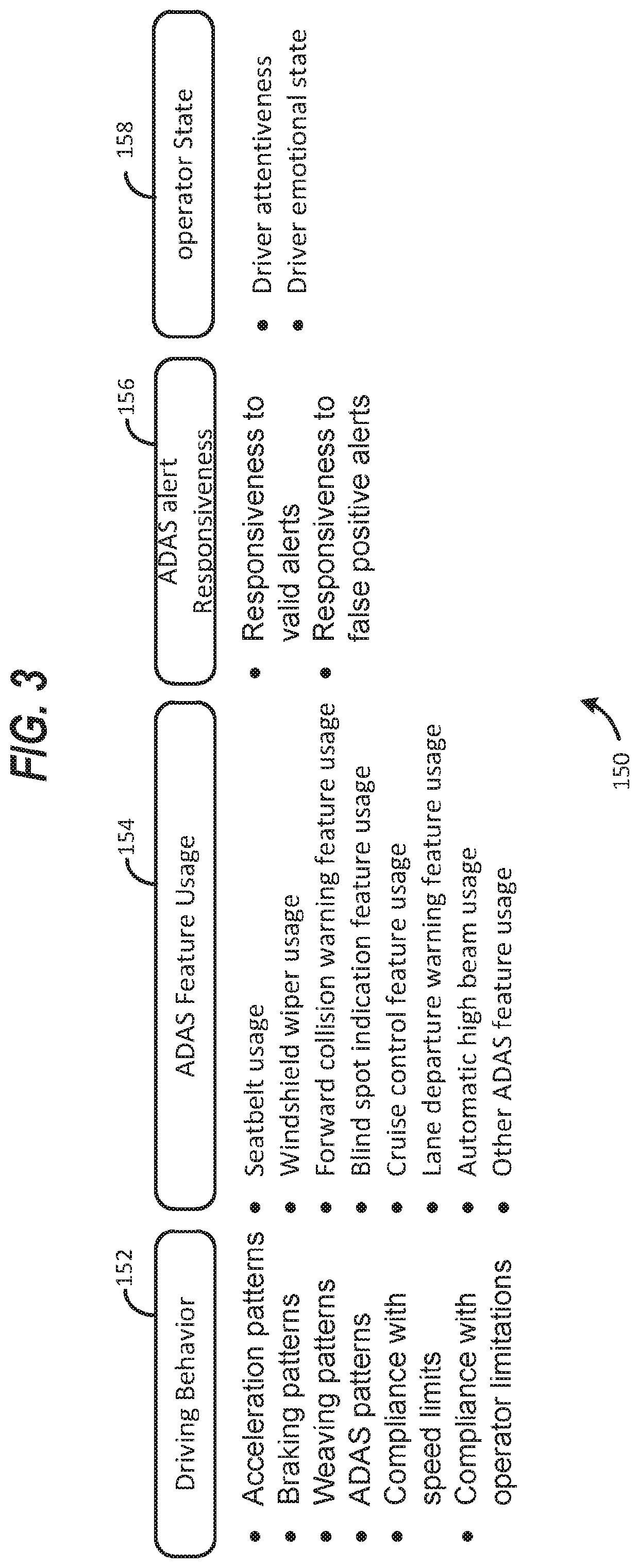 Evaluating operator reliance on vehicle alerts