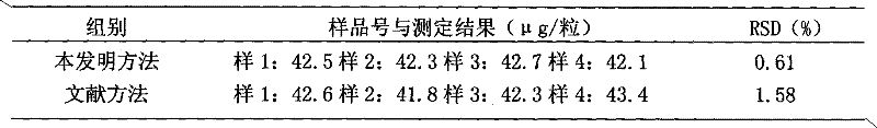 Quality control method for Zengguang capsules