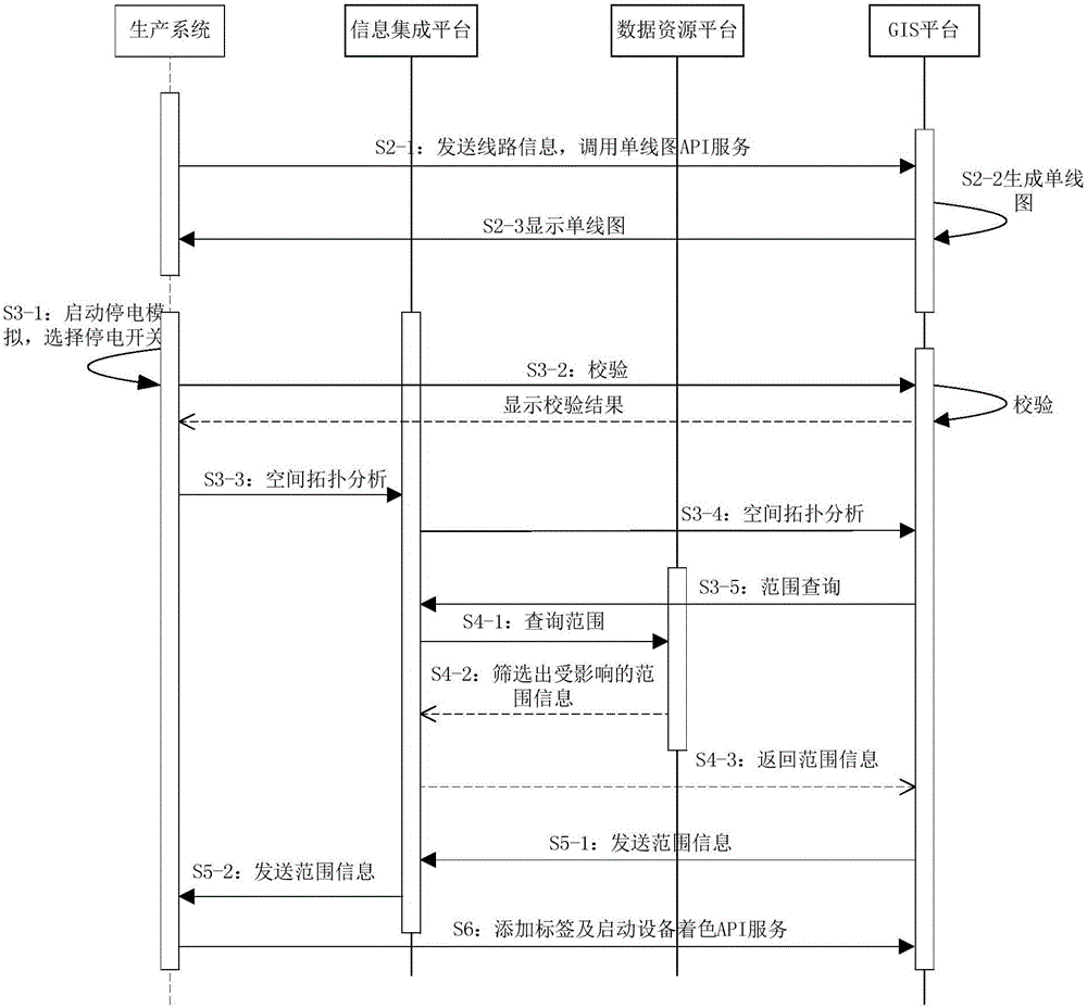 Intelligent power supply interruption range analyzing method and intelligent power supply interruption range analyzing system