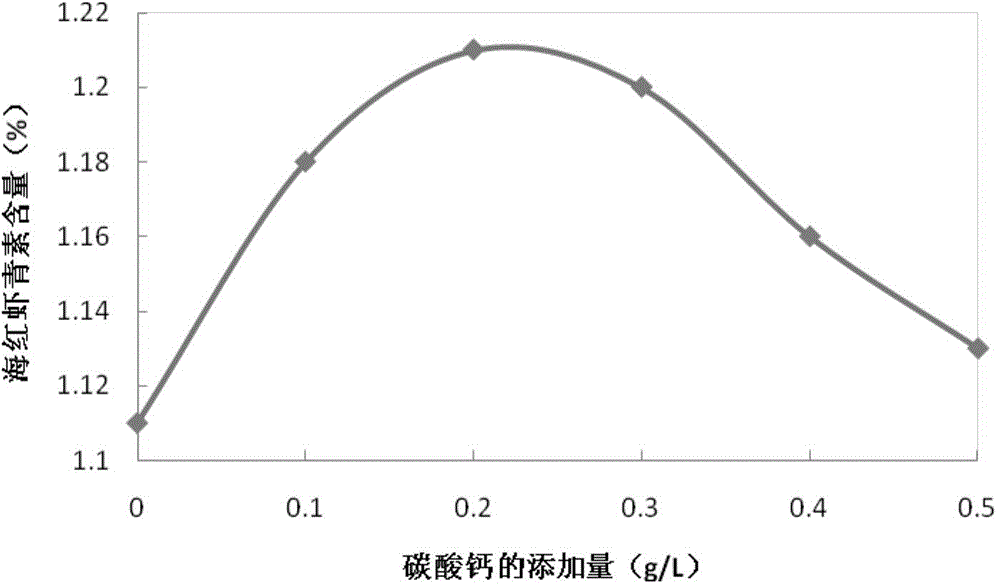 Method for enhancing mussel astaxanthin fermentation production yield