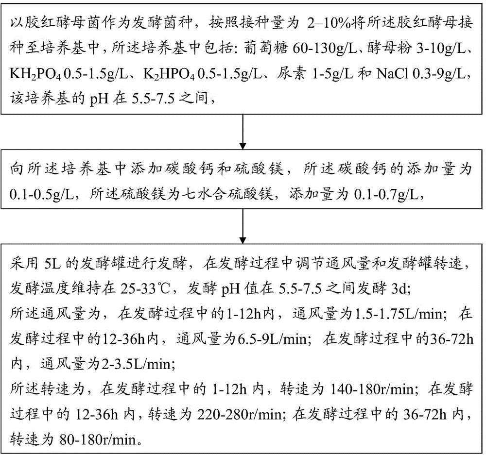 Method for enhancing mussel astaxanthin fermentation production yield