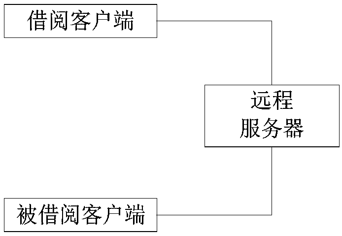 Geographic position-based book sharing method and system and medium